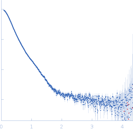 Mycocerosic acid synthase experimental SAS data