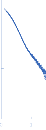 Botulinum Toxin Serotype E, endonegative experimental SAS data