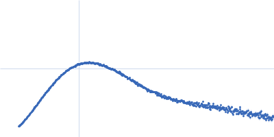 Botulinum Toxin Serotype E, endonegative Kratky plot