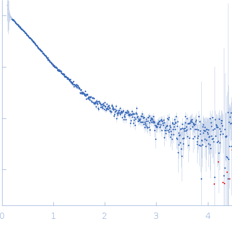 Obscurin experimental SAS data