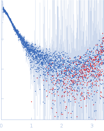 Contactin-2 experimental SAS data