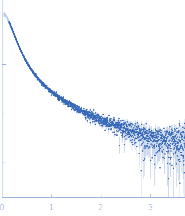 Fibrillin-1 Elastin small angle scattering data