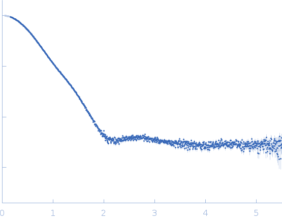 Apoptosis inducing protein small angle scattering data