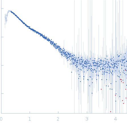 Obscurin Ig domains 12/13 short small angle scattering data