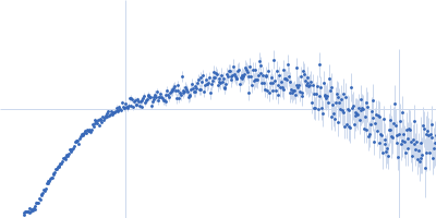 Obscurin Ig domains 12/13 short Kratky plot