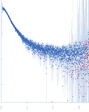 Contactin-2 experimental SAS data