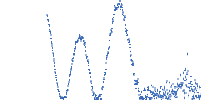 1-palmitoyl-2-oleoyl-sn-glycero-3-phosphoethanol, 1-palmitoyl-2-oleoyl-sn-glycero-3-phospho-(10-rac-glycerol) sodium salt, 10,30-bis-[1,2-dioleoyl-sn-glycero-3-phospho]-sn-glycerol sodium salt, WLBU2 Kratky plot