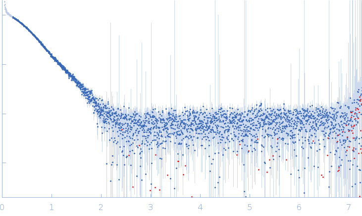 Roquin-1 extROQ experimental SAS data