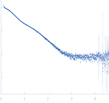 Obscurin Ig domains 12/13 long experimental SAS data