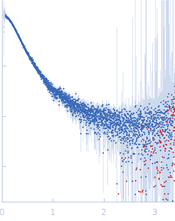 Contactin-2 experimental SAS data