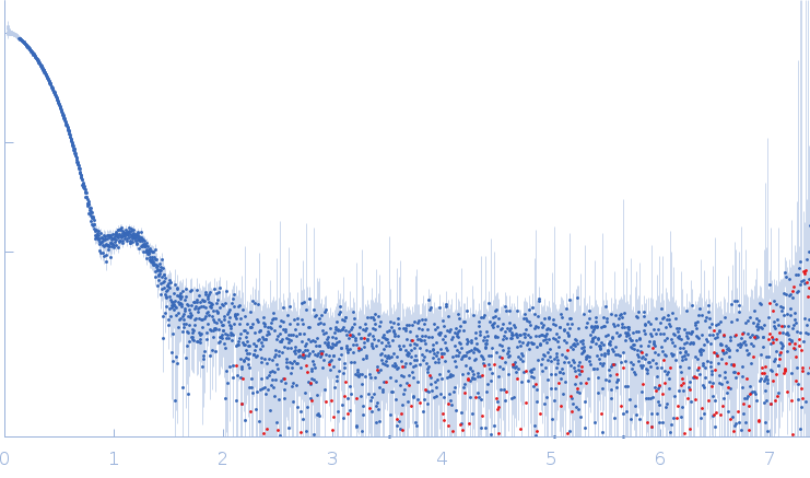 DNA protection during starvation, DPS (Ferritin superfamily) experimental SAS data