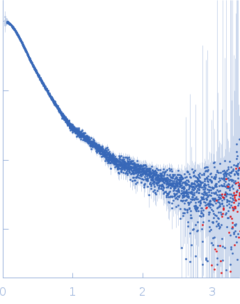 Contactin-2 experimental SAS data