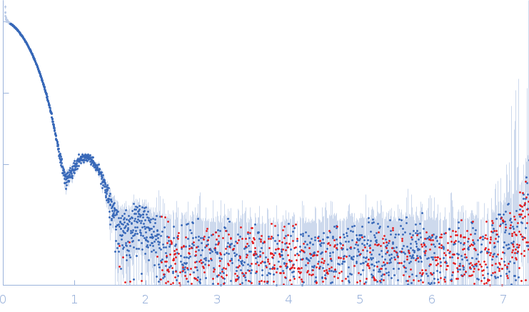 DNA protection during starvation, DPS (Ferritin superfamily) experimental SAS data