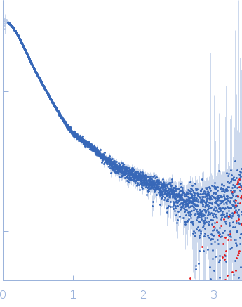 Contactin-2 experimental SAS data