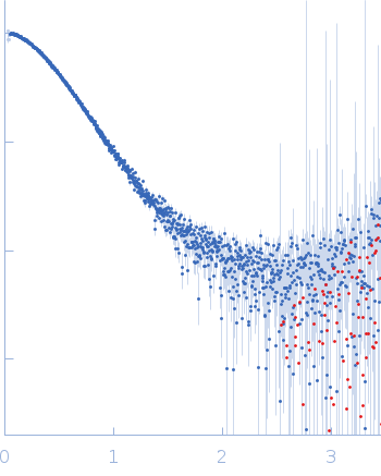 Replicase polyprotein 1a experimental SAS data