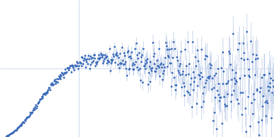 Replicase polyprotein 1a Kratky plot