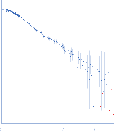 Ubiquitin-conjugating enzyme E2 D1 (S22R, C85K, D87S) Ubiquitin small angle scattering data