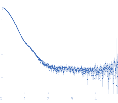 Uncharacterized protein, isoform A experimental SAS data