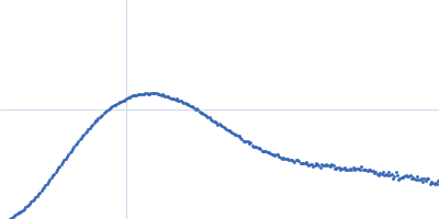 Uncharacterized protein, isoform A Kratky plot