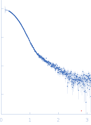 Arginyl-tRNA--protein transferase 1 experimental SAS data