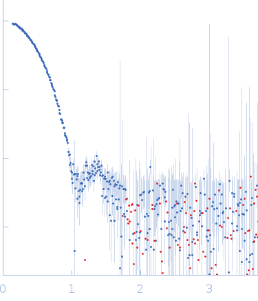 Xylose isomerase small angle scattering data