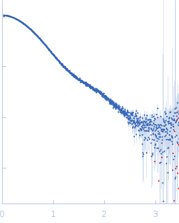 Growth factor receptor-bound protein 2 (N188D, N214D) small angle scattering data