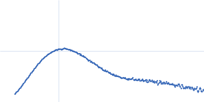 Uncharacterized protein, isoform A Kratky plot