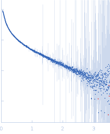 Accumulation associated protein (mutant) experimental SAS data