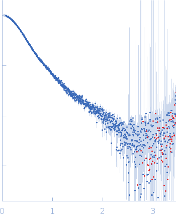 Growth factor receptor-bound protein 2 (N188D, N214D) small angle scattering data