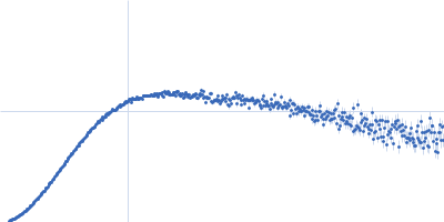 Growth factor receptor-bound protein 2 (N188D, N214D) Kratky plot