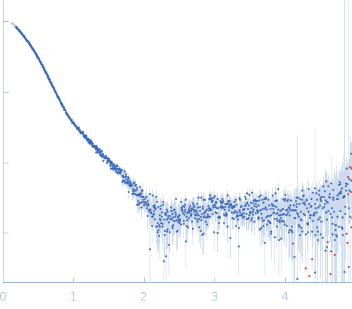 Longitudinals lacking protein, isoform G small angle scattering data