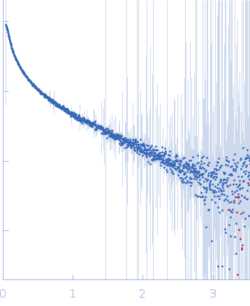 Accumulation associated protein (mutant) experimental SAS data