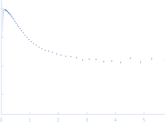 Replicase polyprotein 1a (Non-structural protein 8, SARS-CoV-2) small angle scattering data