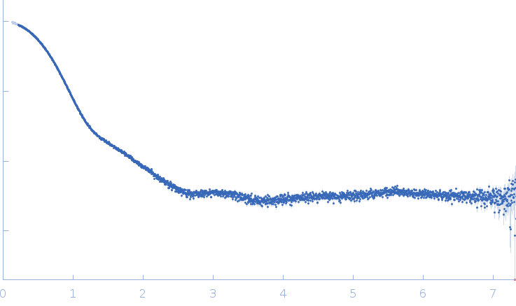 Albumin experimental SAS data