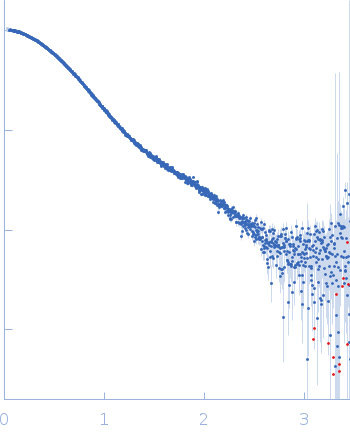 Growth factor receptor-bound protein 2 (V123D) small angle scattering data