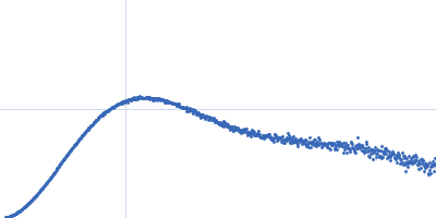 Growth factor receptor-bound protein 2 (V123D) Kratky plot