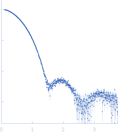 Bacterial transferase hexapeptide repeat protein small angle scattering data