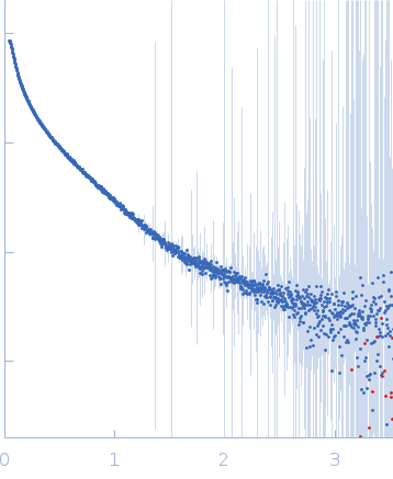 Accumulation associated protein (mutant) experimental SAS data