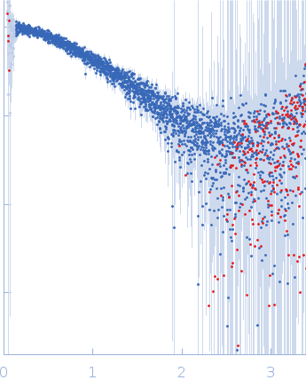 AT-rich dsDNA small angle scattering data