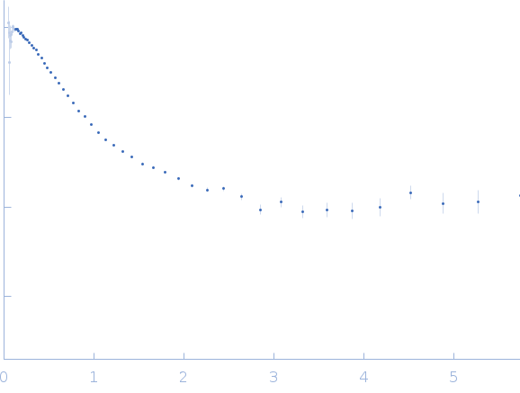 Replicase polyprotein 1a (Non-structural protein 8, SARS-CoV-2) experimental SAS data