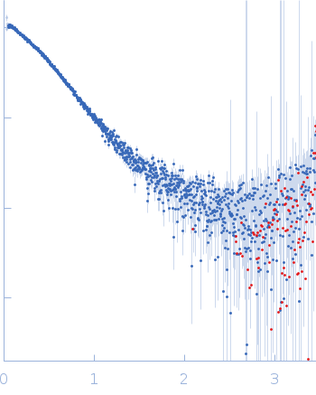 Growth factor receptor-bound protein 2 (V122P, V123P) experimental SAS data