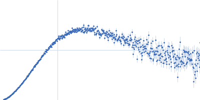 Growth factor receptor-bound protein 2 (V122P, V123P) Kratky plot