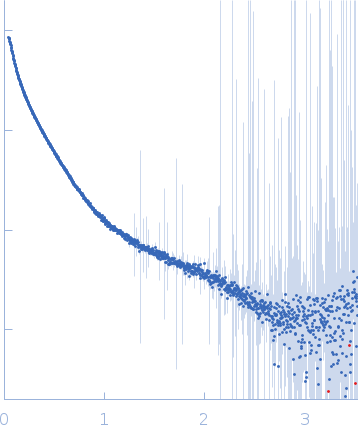 Accumulation associated protein (mutant) experimental SAS data