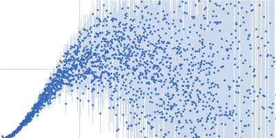 Sal-like protein 4 AT-rich dsDNA Kratky plot