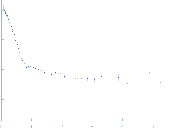 Replicase polyprotein 1a (Non-structural protein 8, SARS-CoV-2) experimental SAS data