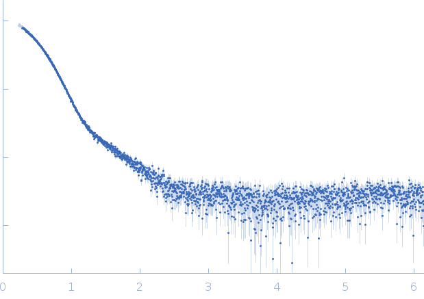 Albumin experimental SAS data