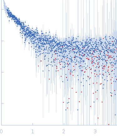 High affinity immunoglobulin gamma Fc recombinant CD64 small angle scattering data