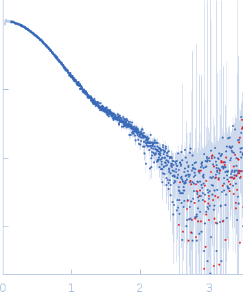 Polyubiquitin-B small angle scattering data