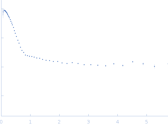 Replicase polyprotein 1a (Non-structural protein 8, SARS-CoV-2) small angle scattering data