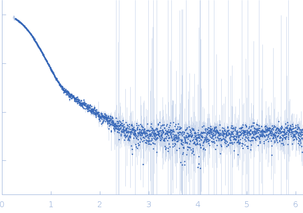 Albumin experimental SAS data